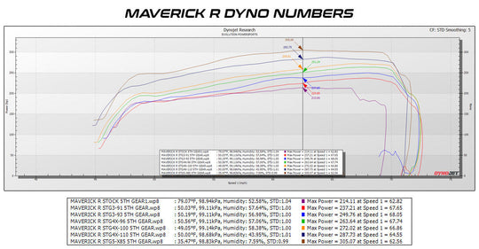 2024+ Can-Am Maverick R MG1 ECU Unlock & Bench Power Flash