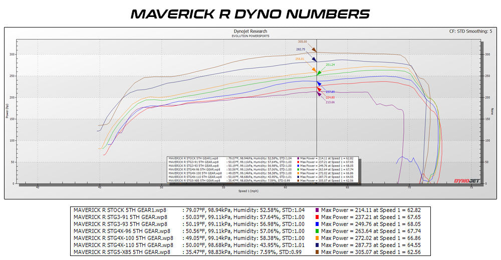 Can-Am Maverick R MG1 ECU Unlock & CodeShooter Power Flash