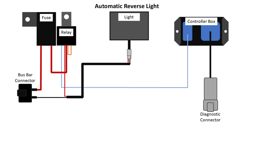 Straightline SmartWire Plug-and-Play Backup / Reverse Light Kit - Polaris