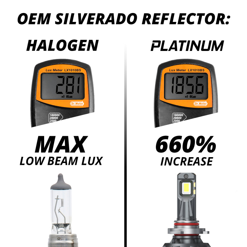 XK Glow H4 Platinum LED Bulb Kit