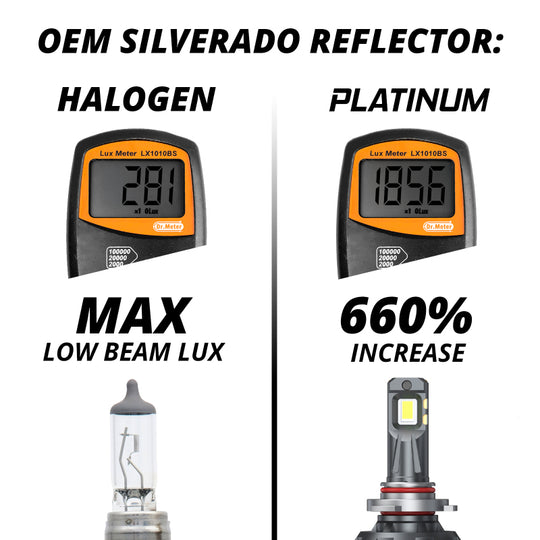 XK Glow H4 Platinum LED Bulb Kit