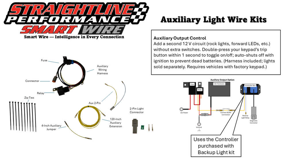 Straightline SmartWire Auxiliary Output Control Kit - Can-Am Defender