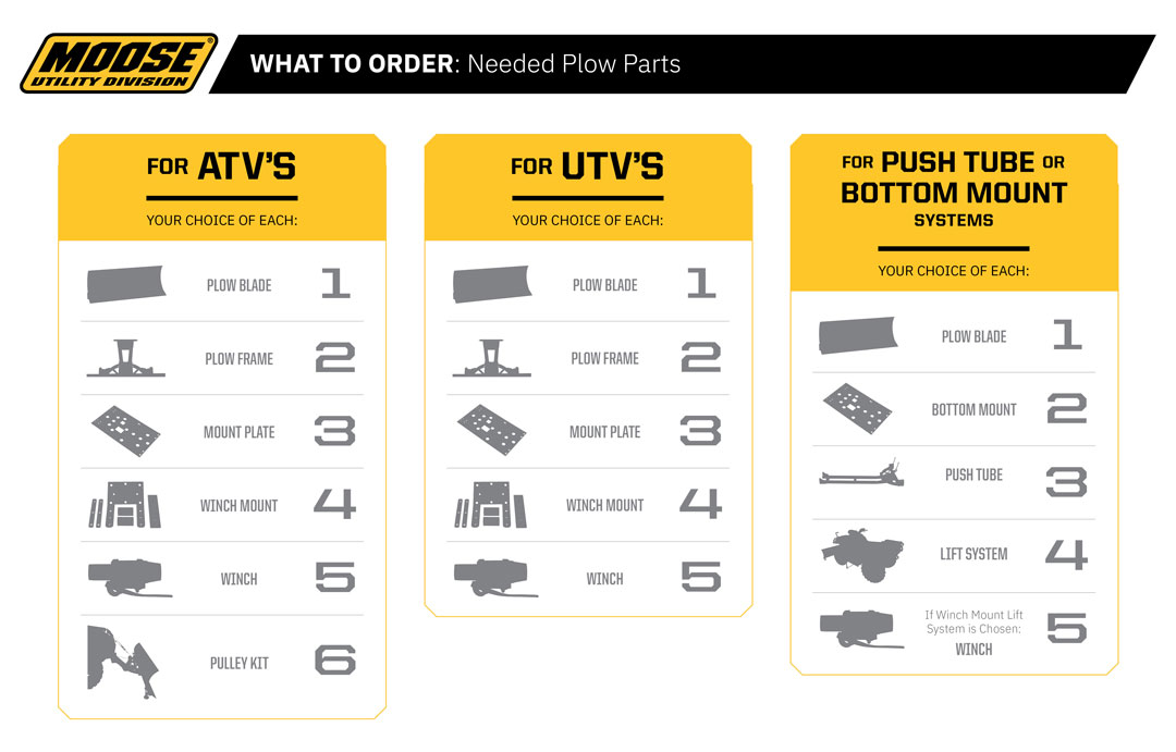Moose Racing UTV Plow Mount - Polaris RZR XP 1000 and More