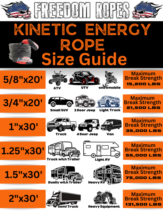 5/8"x20' Kinetic Energy Recovery Rope Kit (comes with Rope, 2 Soft Shackles and a Recovery Bag)