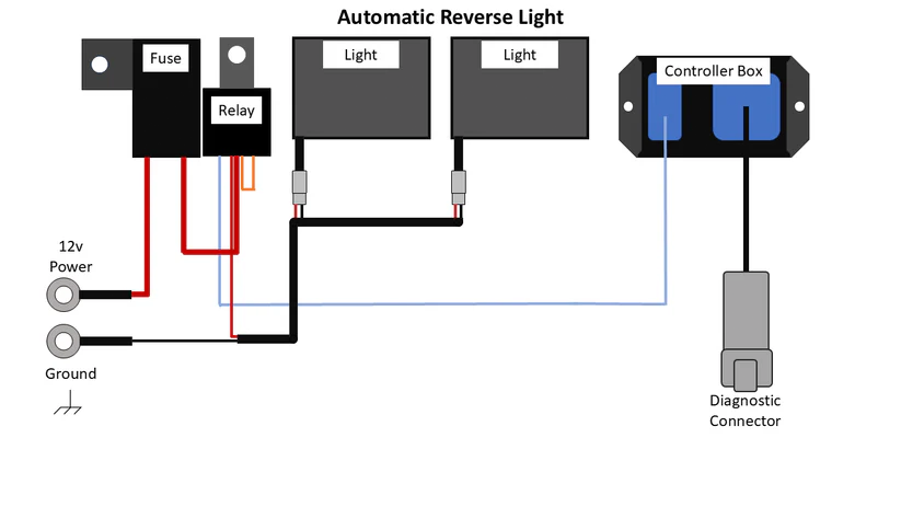 Straightline SmartWire Plug-and-Play Backup / Reverse Light Kit - Can-Am