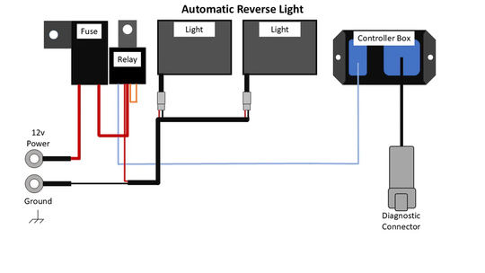 Straightline SmartWire Plug-and-Play Backup / Reverse Light Kit - Can-Am