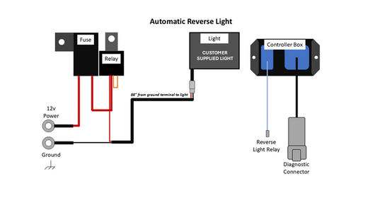 Straightline SmartWire Plug-and-Play Backup / Reverse Light Kit - Polaris