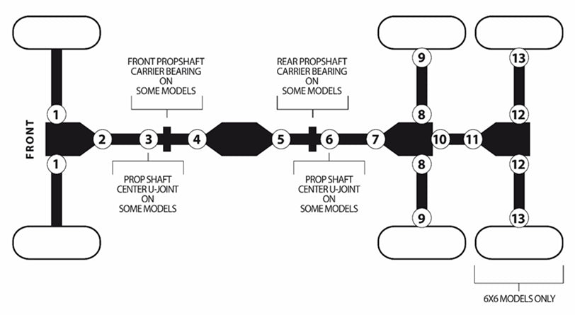 EPI Universal Joint - Kawasaki Teryx and More