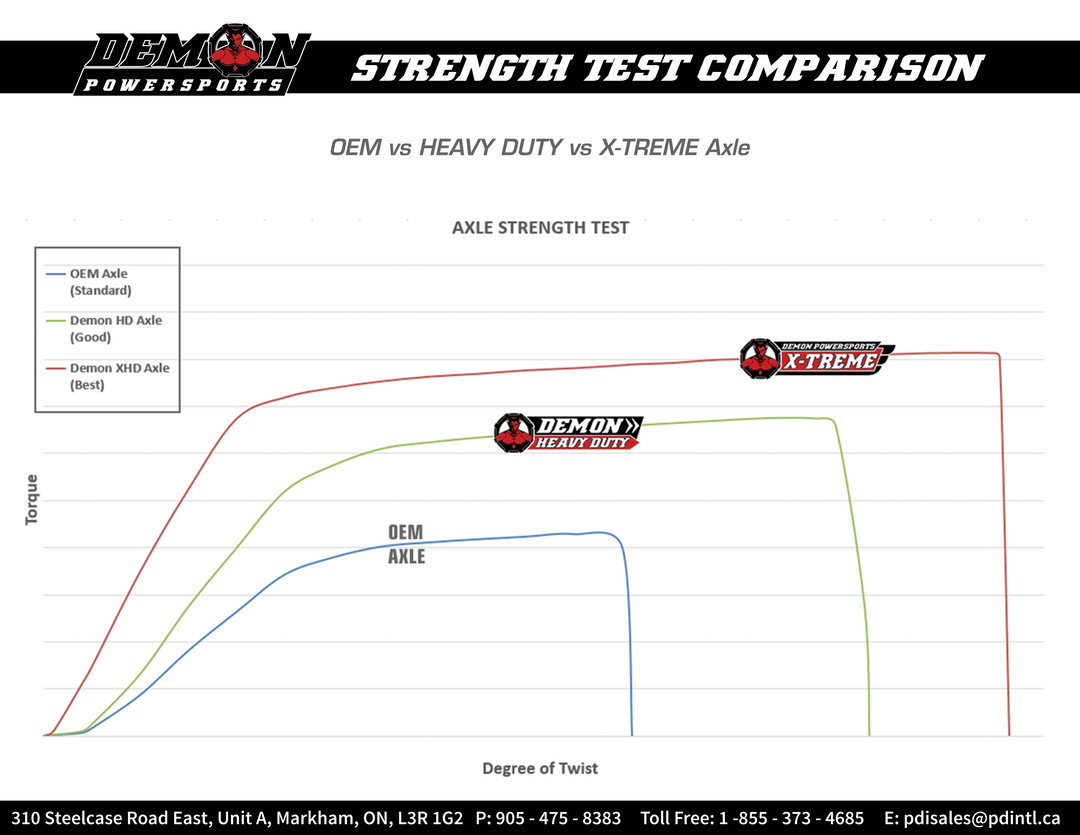 Demon Axle X-Treme Heavy-Duty Rear Left/Right - Polaris RZR XP 900 and More