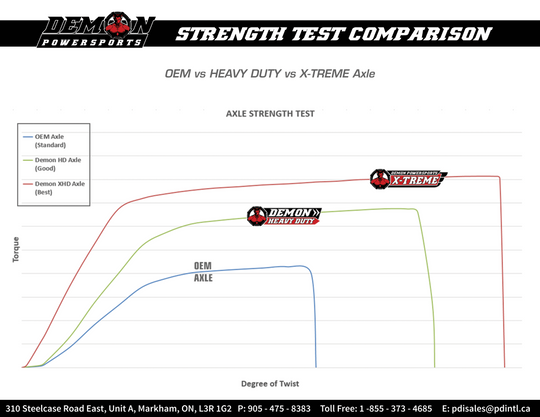 Demon Axle X-Treme Heavy-Duty Rear Left/Right - Polaris RZR XP 900 and More