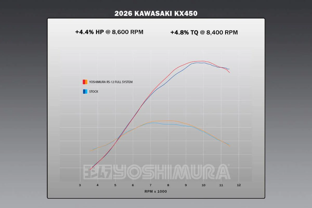 Yoshimura RS-12 Full System - Kawasaki KX450F/KX450X 2024-2025