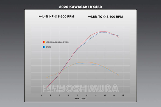Yoshimura RS-12 Full System - Kawasaki KX450F/KX450X 2024-2025
