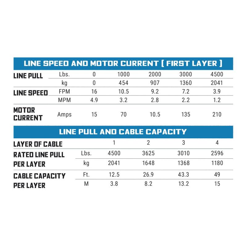 Superwinch SP 45 Powersports Winch - 4,500 lb - Roller