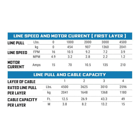 Superwinch SP 45 Powersports Winch - 4,500 lb - Roller
