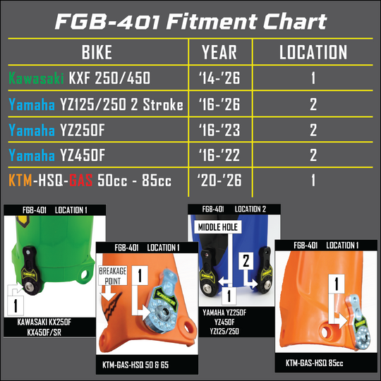 Tamer Fork Guard Brackets