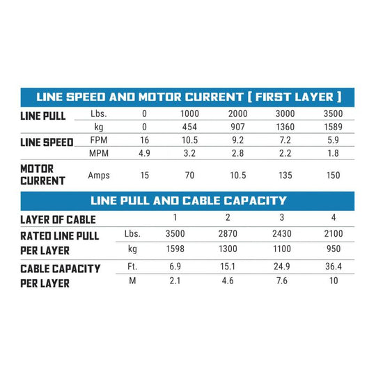 Superwinch SP 35 Powersports Winch - 3,500 lb - Roller