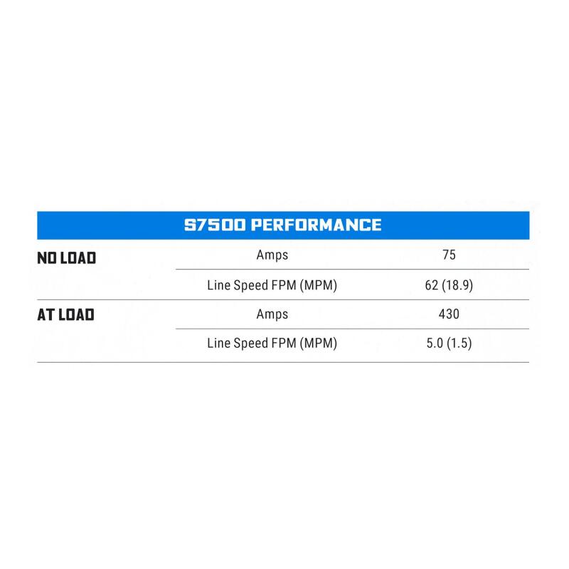 Superwinch S7500 Steel Rope Winch - 7,500 lb