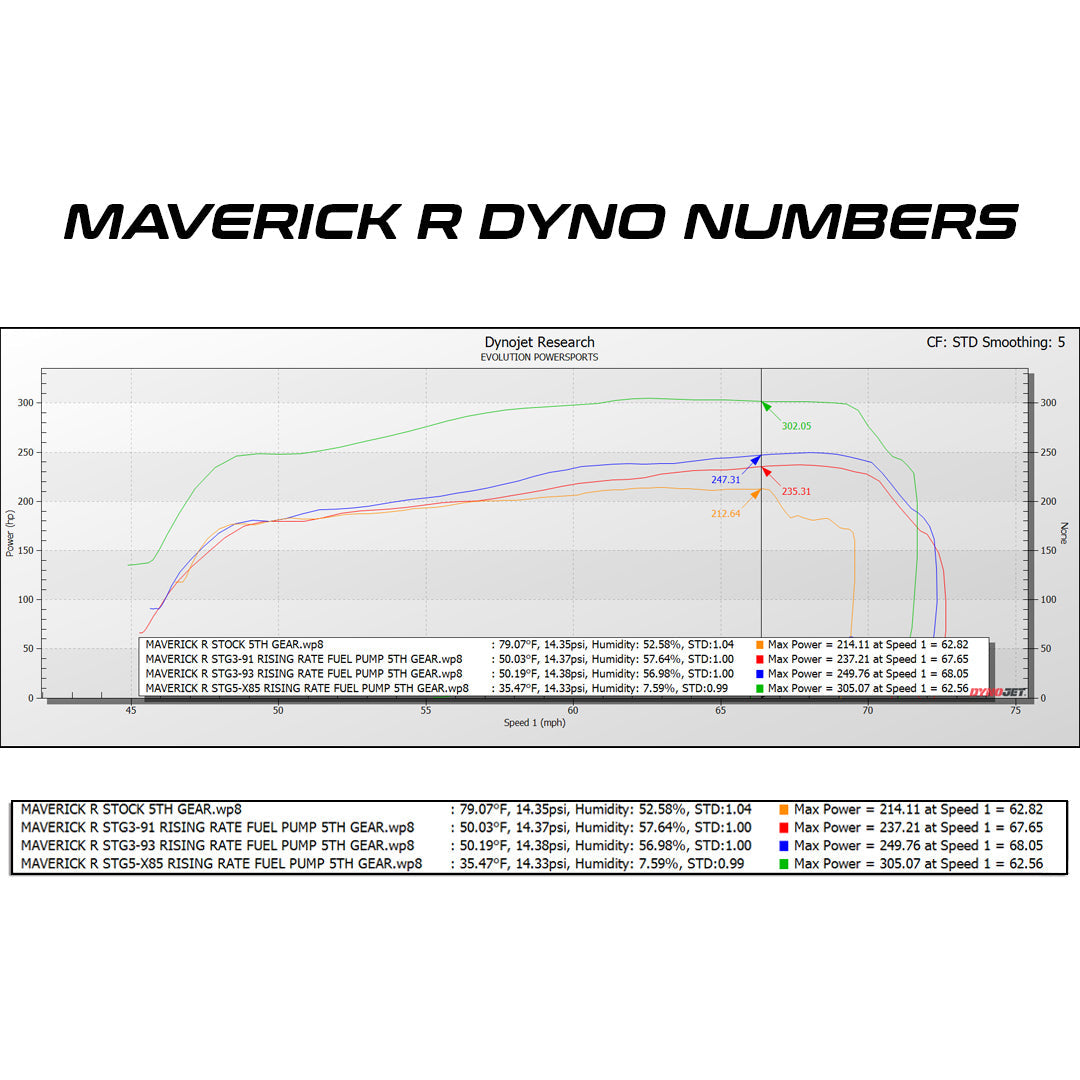 Can-Am Maverick R MG1 ECU Unlock & Rising Rate Fuel Pump Bench Power Flash