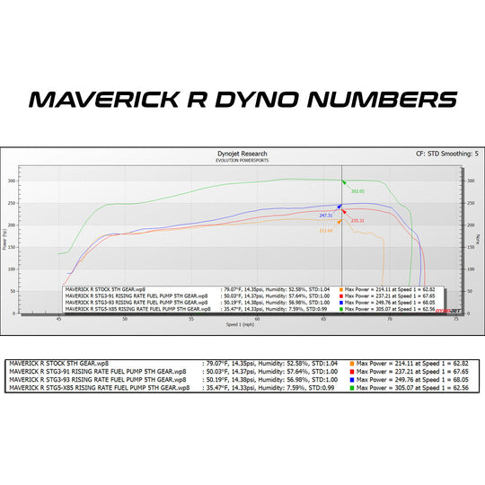 Can-Am Maverick R MG1 ECU Unlock & Rising Rate Fuel Pump Bench Power Flash