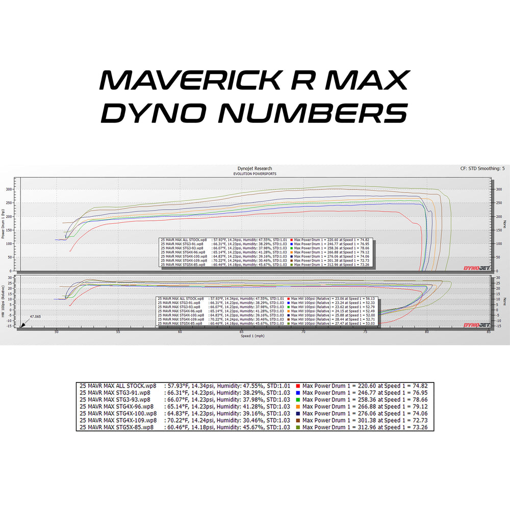 2025 Can-Am Maverick R MAX MG1 ECU Unlock & Rising Rate Fuel Pump CodeShooter Power Flash