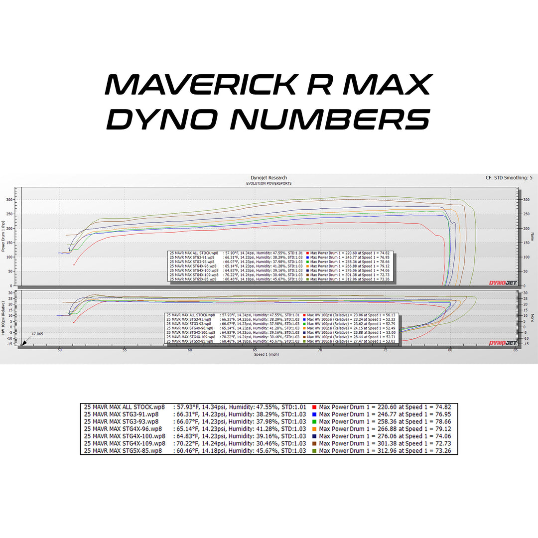 2025 Can-Am Maverick R MAX MG1 ECU Unlock & Bench Power Flash