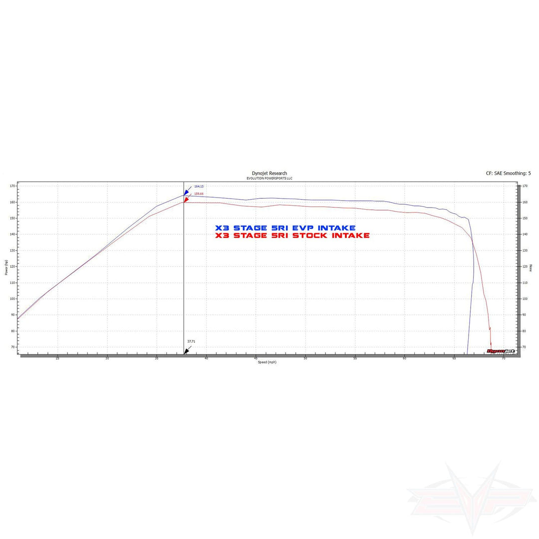 MAVERICK X3 INTAKE DYNO GRAPH