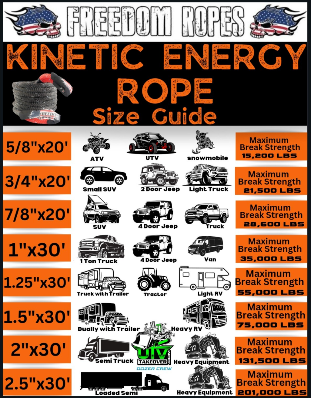 2"x20' Kinetic Energy Recovery Rope