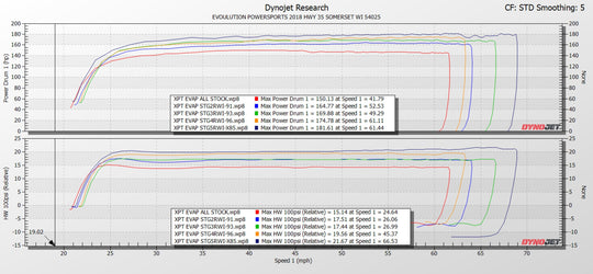 2019-'21 Polaris RZR XP Turbo & Turbo S With FPCM CodeShooter ECU Power Flash