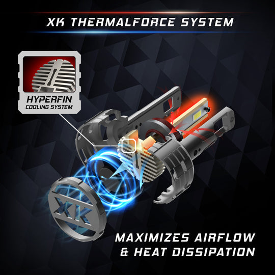 XK Glow H4 Platinum LED Bulb Kit