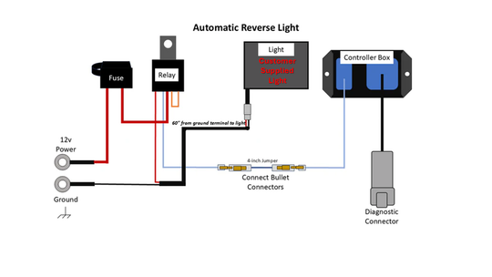 Straightline SmartWire Auxiliary Output Control Kit - Can-Am Defender