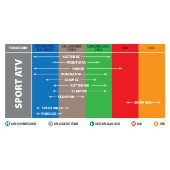 Kenda K547 Speed Racer 20x11 - 9 Rear ATV Tire – 4 Ply - Dune Goons