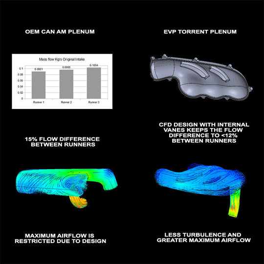 Can Am Maverick X3 Torrent-B Intake Plenum