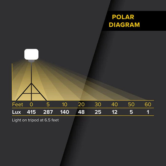 SeeDevil G3 150 Watt Balloon Light Kit – 19,500 Lumen Glare - Free Flood SD - 150W - KIT - G3 - Dune Goons