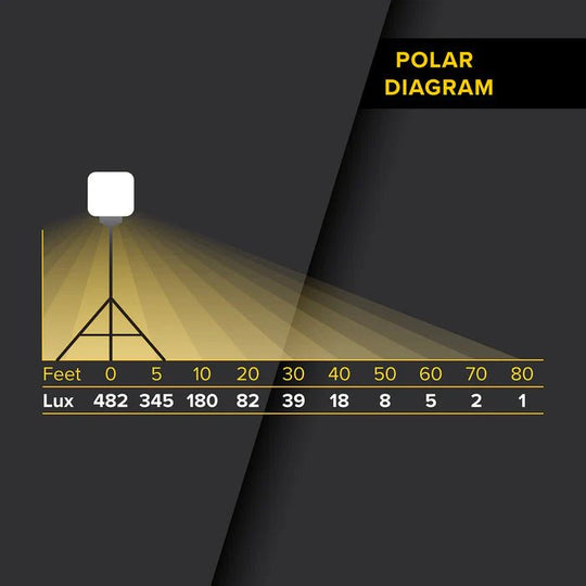 SeeDevil G3 250 Watt Balloon Light Kit – 32,500 Lumen Glare - Free Flood SD - 250W - KIT - G3 - Dune Goons