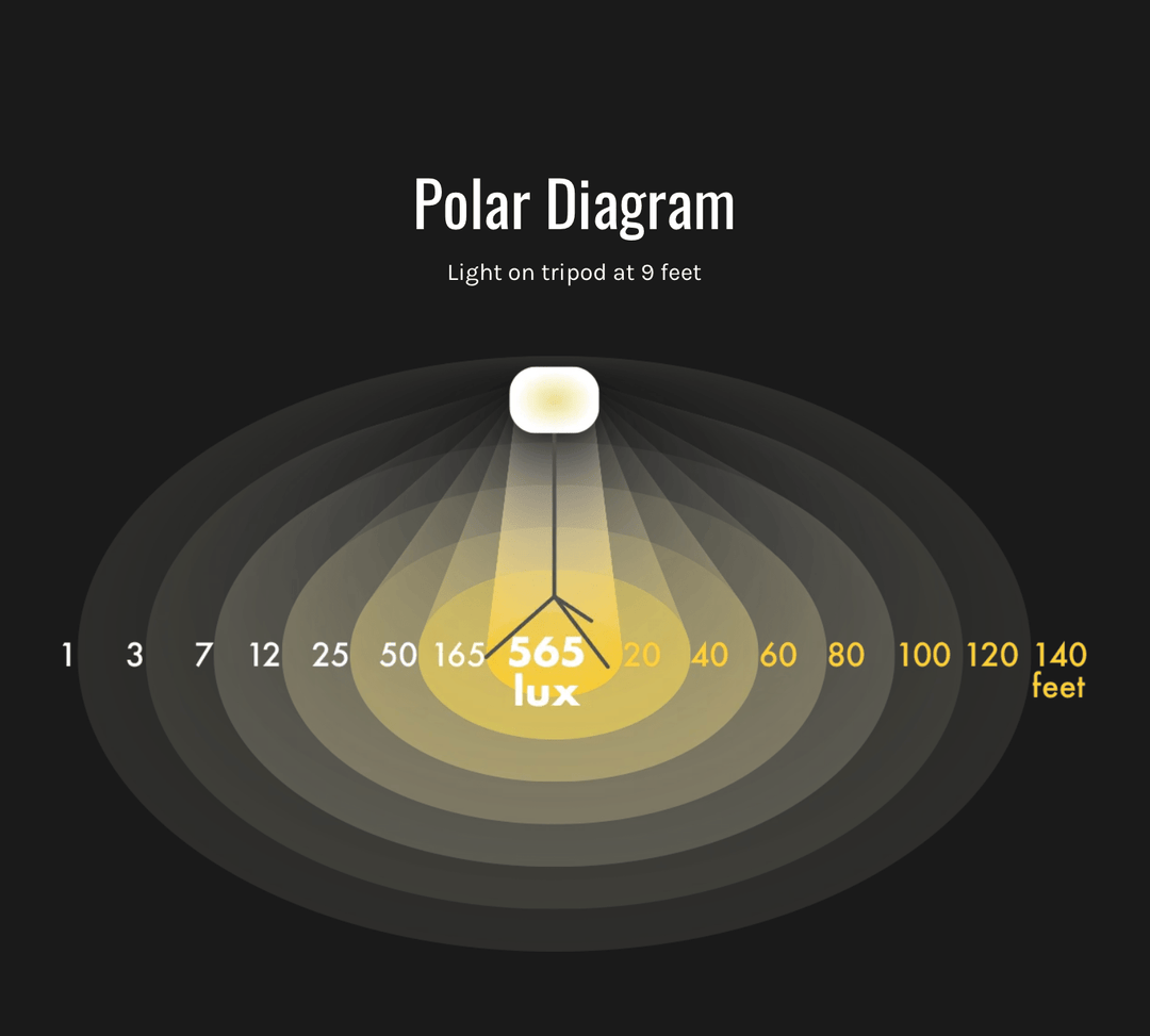 SeeDevil G3 Pro 400 Watt Balloon Light Kit – 58,000 Lumen Glare - Free Flood SD - 400W - KIT - G3 - Dune Goons