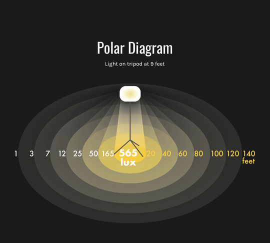 SeeDevil G3 Pro 400 Watt Balloon Light Kit – 58,000 Lumen Glare - Free Flood SD - 400W - KIT - G3 - Dune Goons